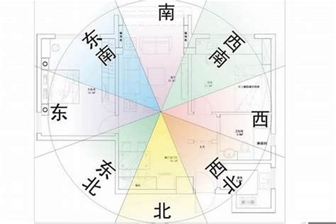 房子中心點|風水基礎篇 鑑定房子的方位，找出中心點 繪製平面圖 